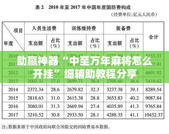 助赢神器“中至万年麻将怎么开挂”细辅助教程分享