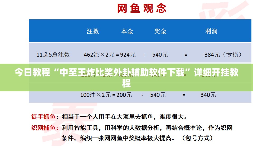 今日教程“中至王炸比奖外卦辅助软件下载	”详细开挂教程