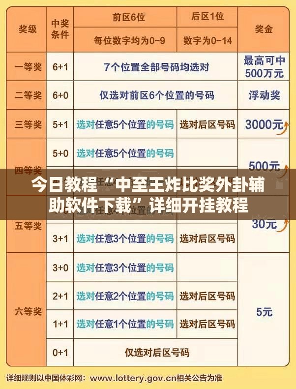 今日教程“中至王炸比奖外卦辅助软件下载”详细开挂教程