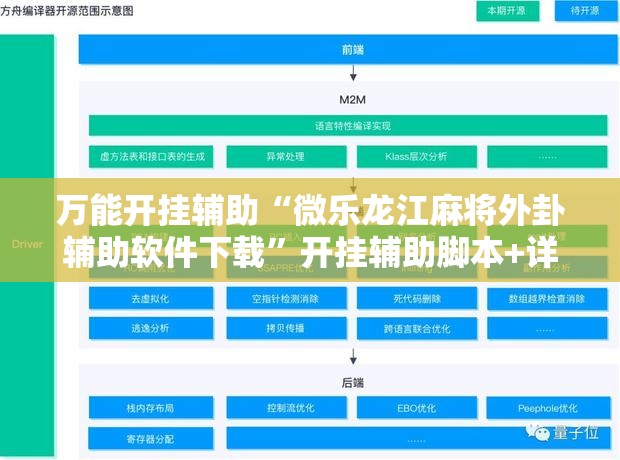 万能开挂辅助“微乐龙江麻将外卦辅助软件下载”开挂辅助脚本+详细开挂安装教程