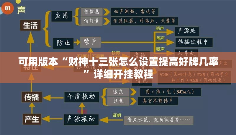 可用版本“财神十三张怎么设置提高好牌几率”详细开挂教程