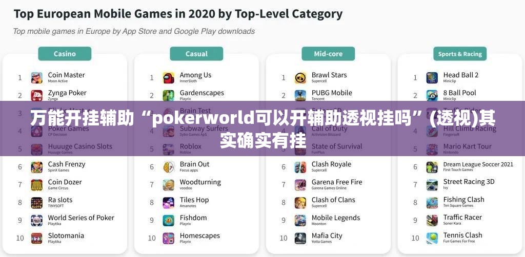 万能开挂辅助“pokerworld可以开辅助透视挂吗”(透视)其实确实有挂