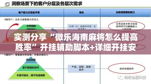 实测分享“微乐海南麻将怎么提高胜率	”开挂辅助脚本+详细开挂安装教程