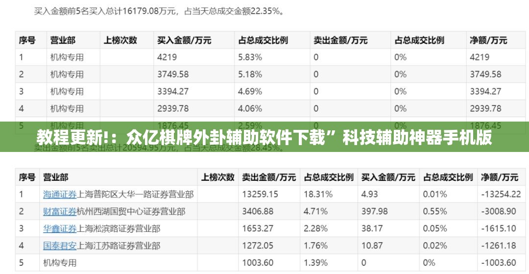 教程更新!：众亿棋牌外卦辅助软件下载”科技辅助神器手机版