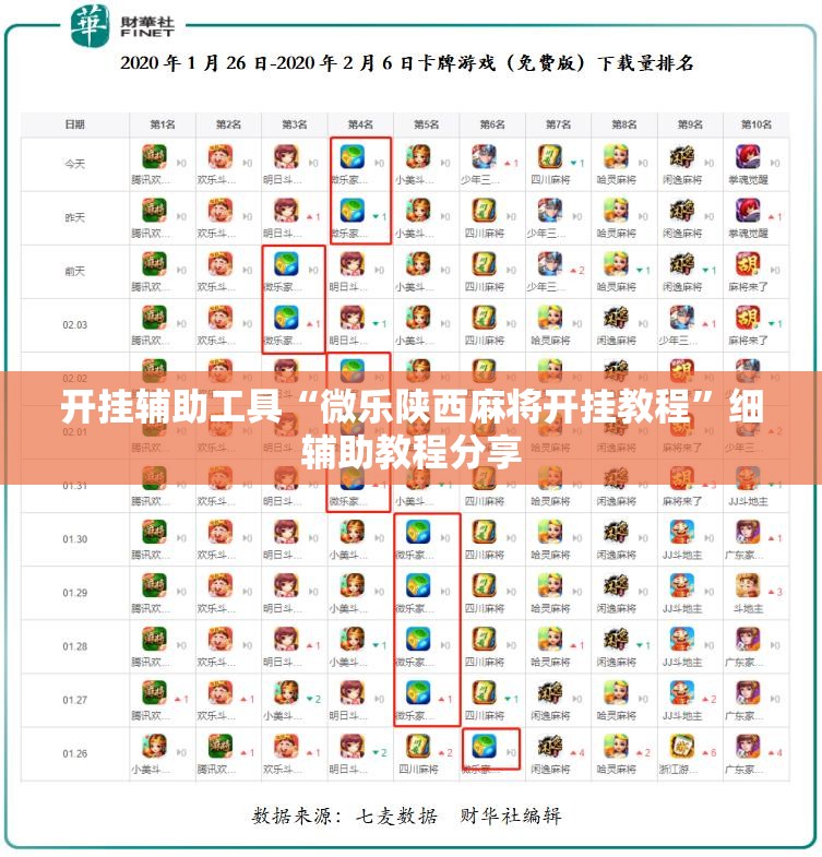 开挂辅助工具“微乐陕西麻将开挂教程”细辅助教程分享