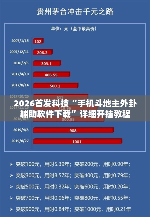 2026首发科技“手机斗地主外卦辅助软件下载”详细开挂教程