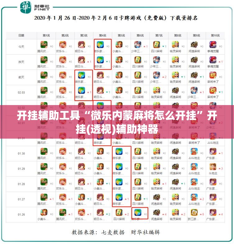 开挂辅助工具“微乐内蒙麻将怎么开挂”开挂(透视)辅助神器