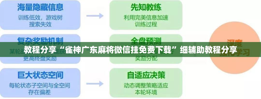 教程分享“雀神广东麻将微信挂免费下载”细辅助教程分享